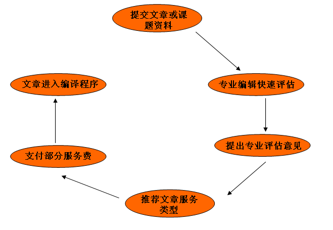 流程圖