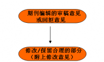 根據(jù)審稿意見改寫（內(nèi)部稿源∕外部稿源）