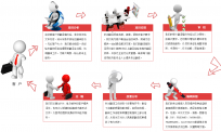 北京翻譯公司如何進(jìn)行翻譯流程