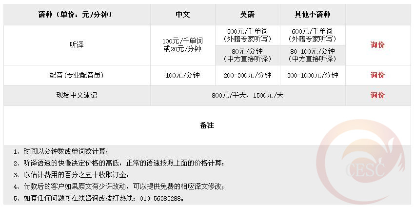 視頻聽譯報價