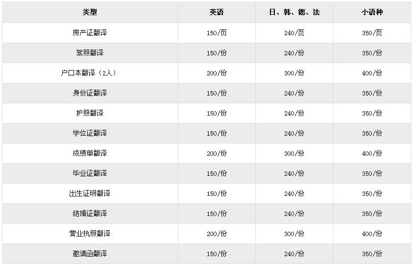 證件翻譯報價