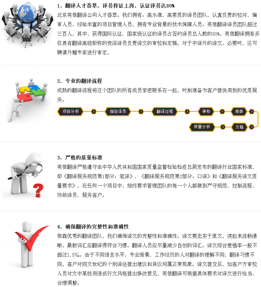 質(zhì)量把控