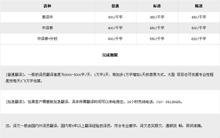 泰語翻譯價格