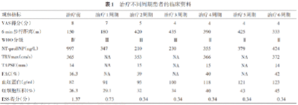 專業(yè)醫(yī)學(xué)翻譯公司：病例報(bào)告翻譯要求